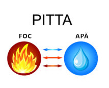 PITTA